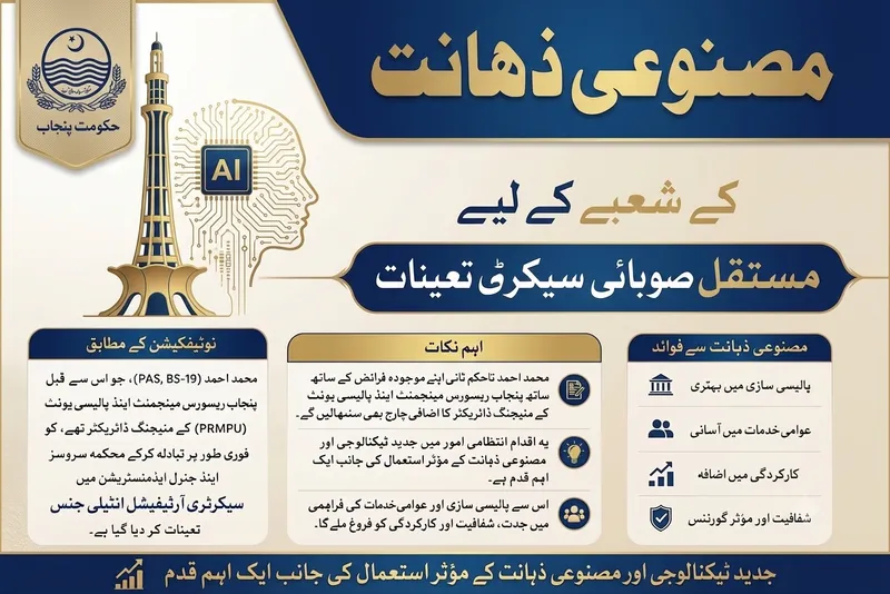 پنجاب میں مصنوعی ذہانت کے فروغ کیلئے مستقل سیکرٹری تعینات کر دیا گیا