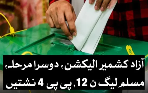 آزاد کشمیر الیکشن دوسرا مرحلہ، مسلم لیگ (ن) 12, پیپلز پارٹی 4 نشتیں