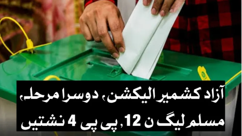 آزاد کشمیر الیکشن دوسرا مرحلہ، مسلم لیگ (ن) 12, پیپلز پارٹی 4 نشتیں