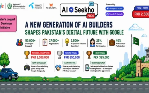 گوگل کے اے آئی سیکھو 2026 پروگرام کا کامیاب اختتام، 50 ہزار سے زائد نوجوانوں نے شرکت کی